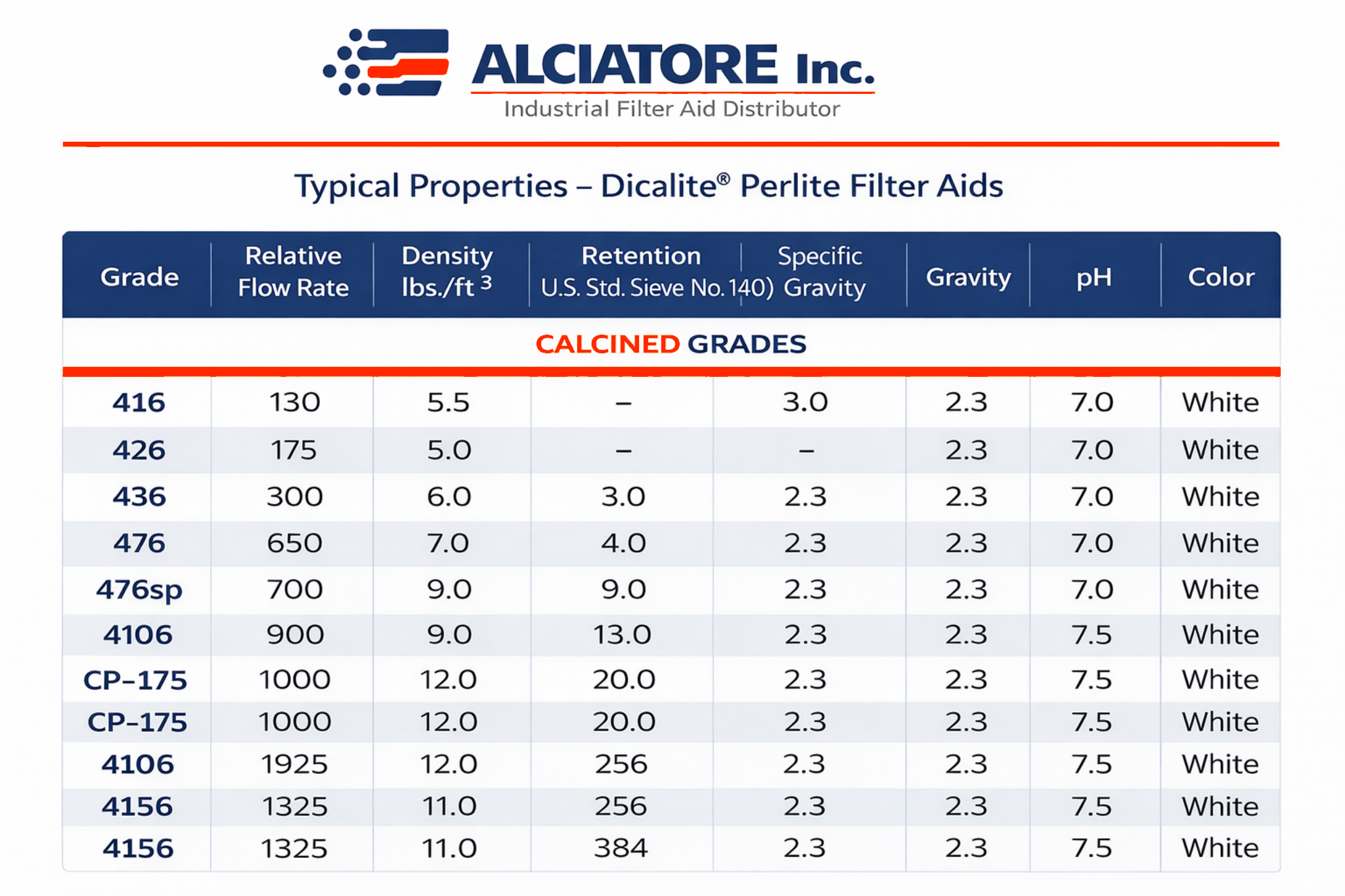 Perlite